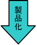 製品化 製品化